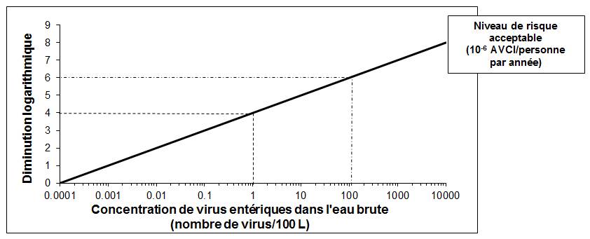 Figure 1. L'équivalent textuel suit.
