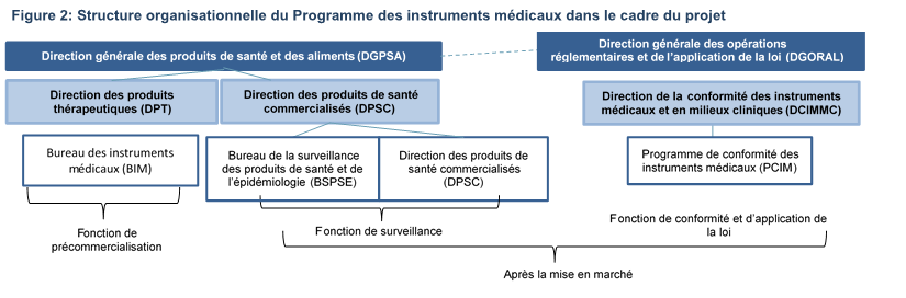 Figure #. La version textuelle suit.