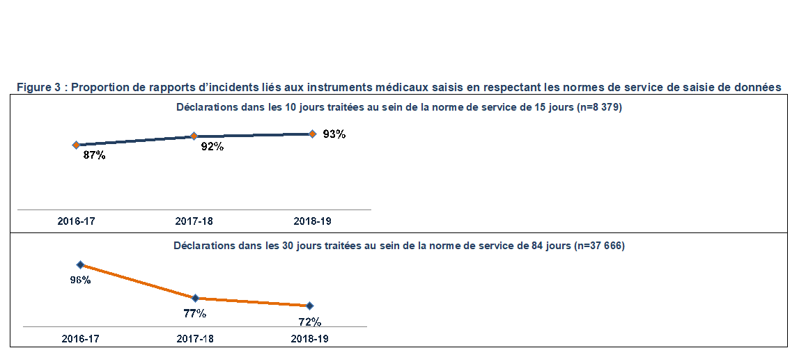 Figure #. La version textuelle suit.