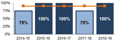 Figure #. La version textuelle suit.