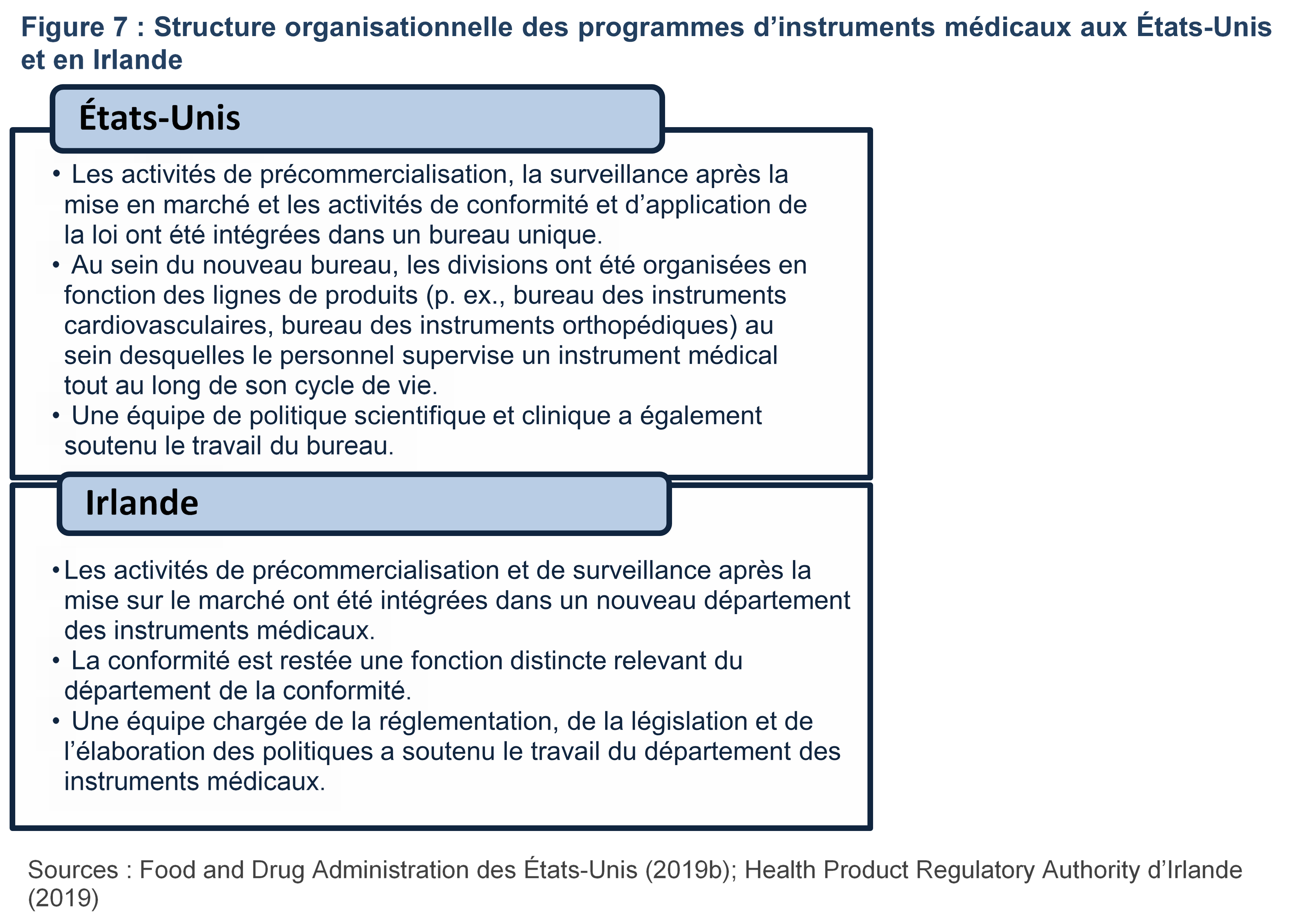 Figure #. La version textuelle suit.
