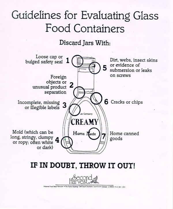 Picture of glass food container with evaluation guidelines Example: a dressing jar
