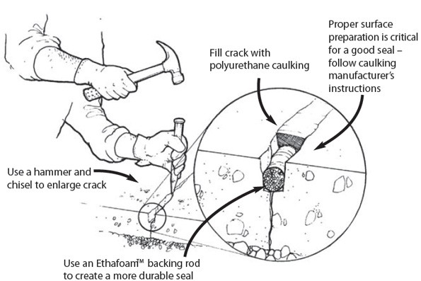 Sealing foundation wall and floor cracks