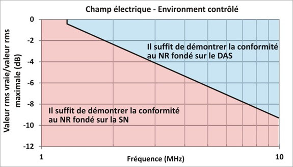Figure #. La version textuelle suit.