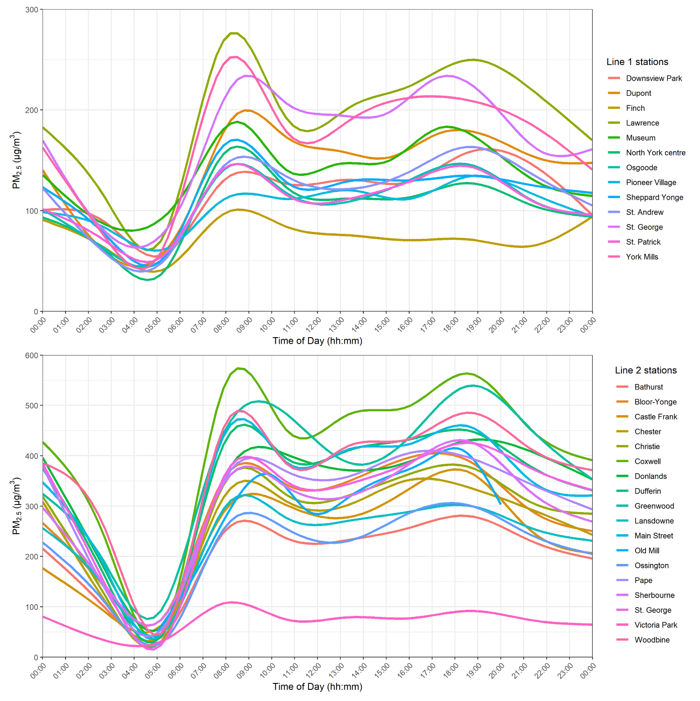 Figure 3.1 La version textuelle suit.