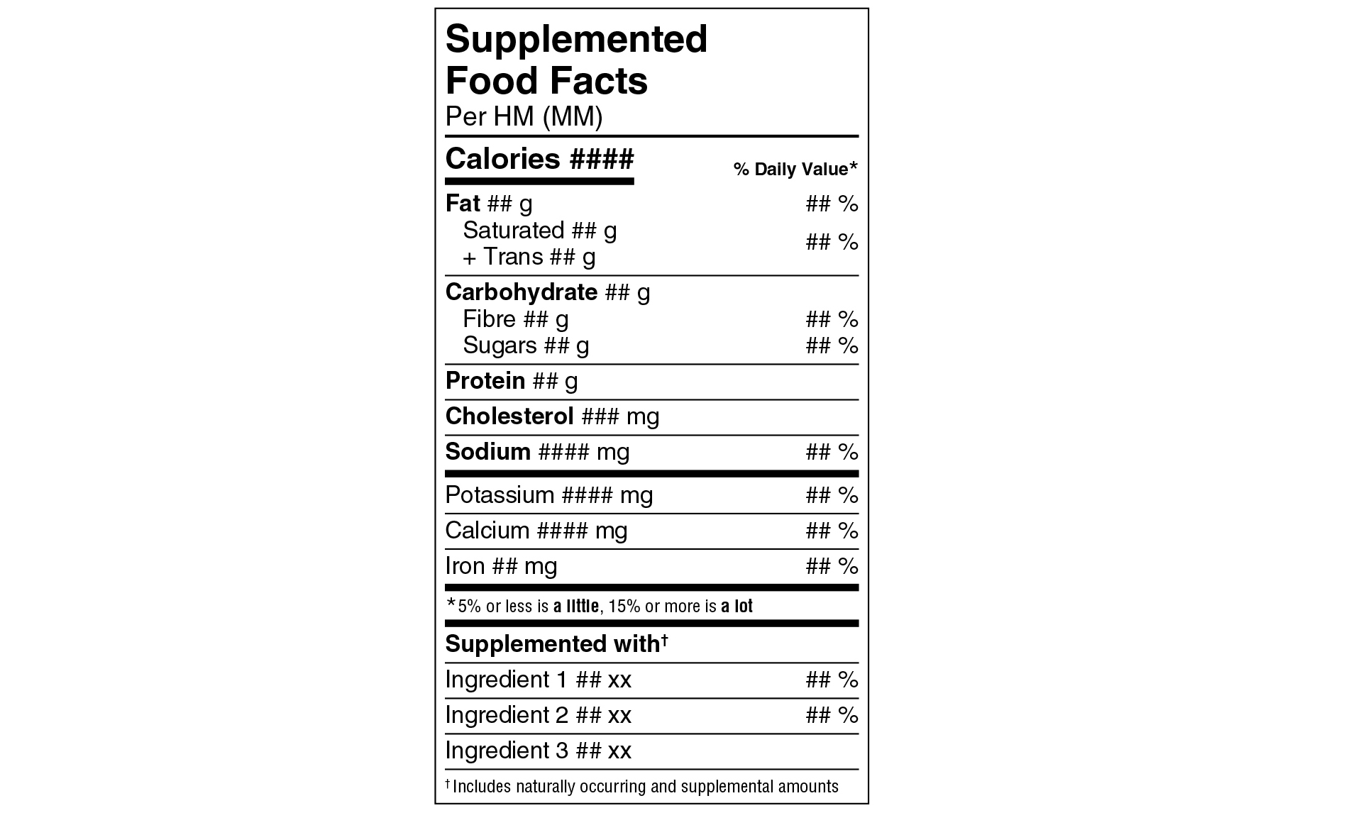 Modèle standard anglais du tableau des renseignements sur les aliments supplémentés. Version texte ci-dessous.