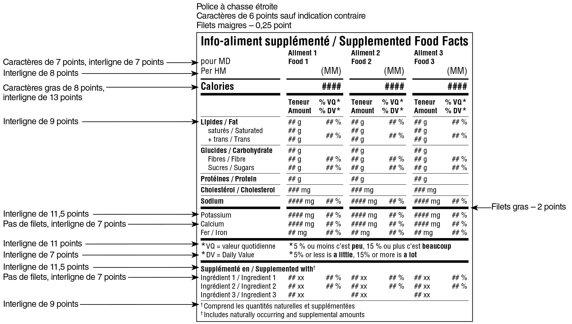 Modèle composé bilingue du tableau des renseignements sur les aliments supplémentés avec indications. Version texte ci-dessous.