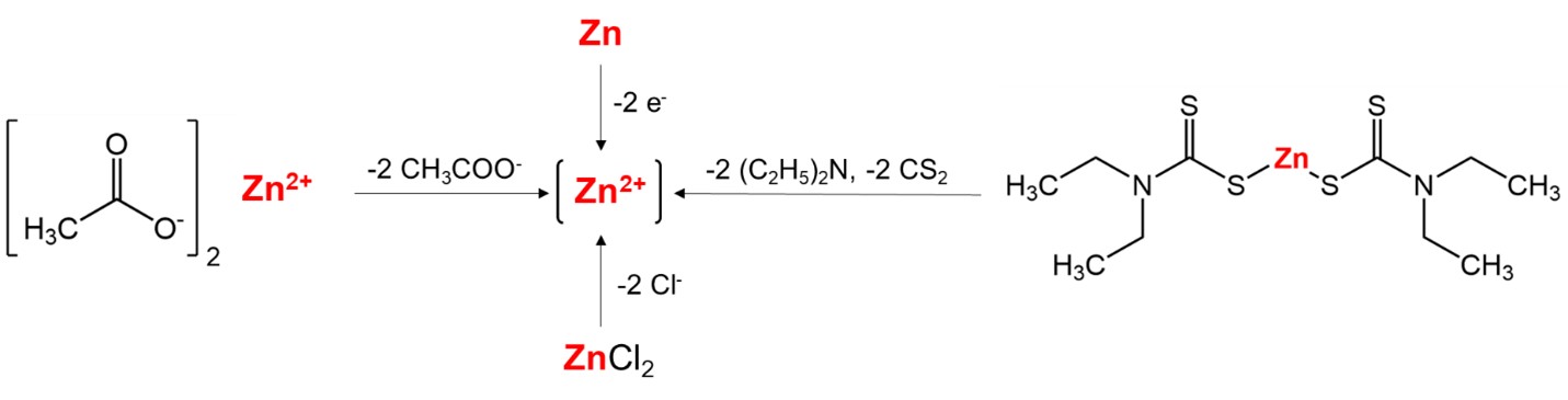 Figure 1. La version textuelle suit.