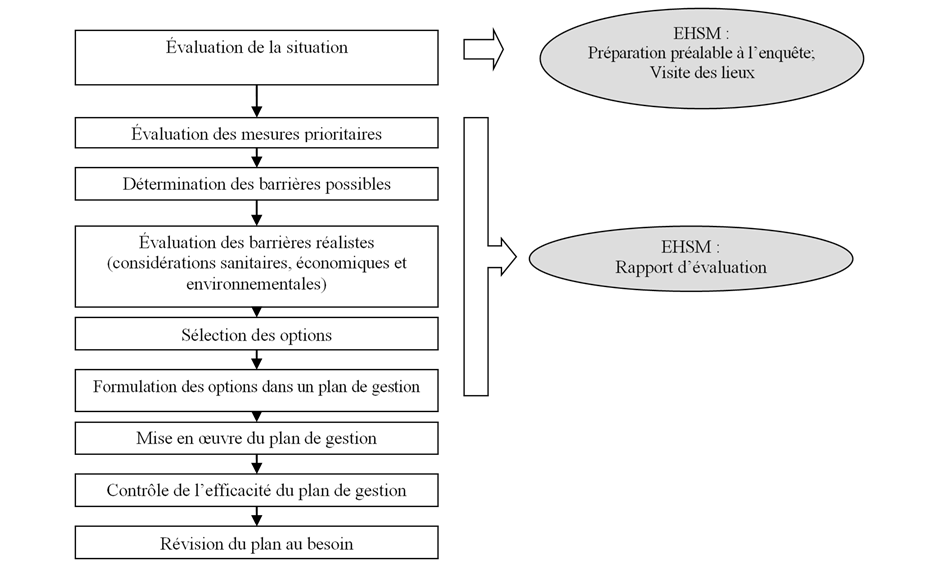 Figure 2. risk-rec-water-guidelines