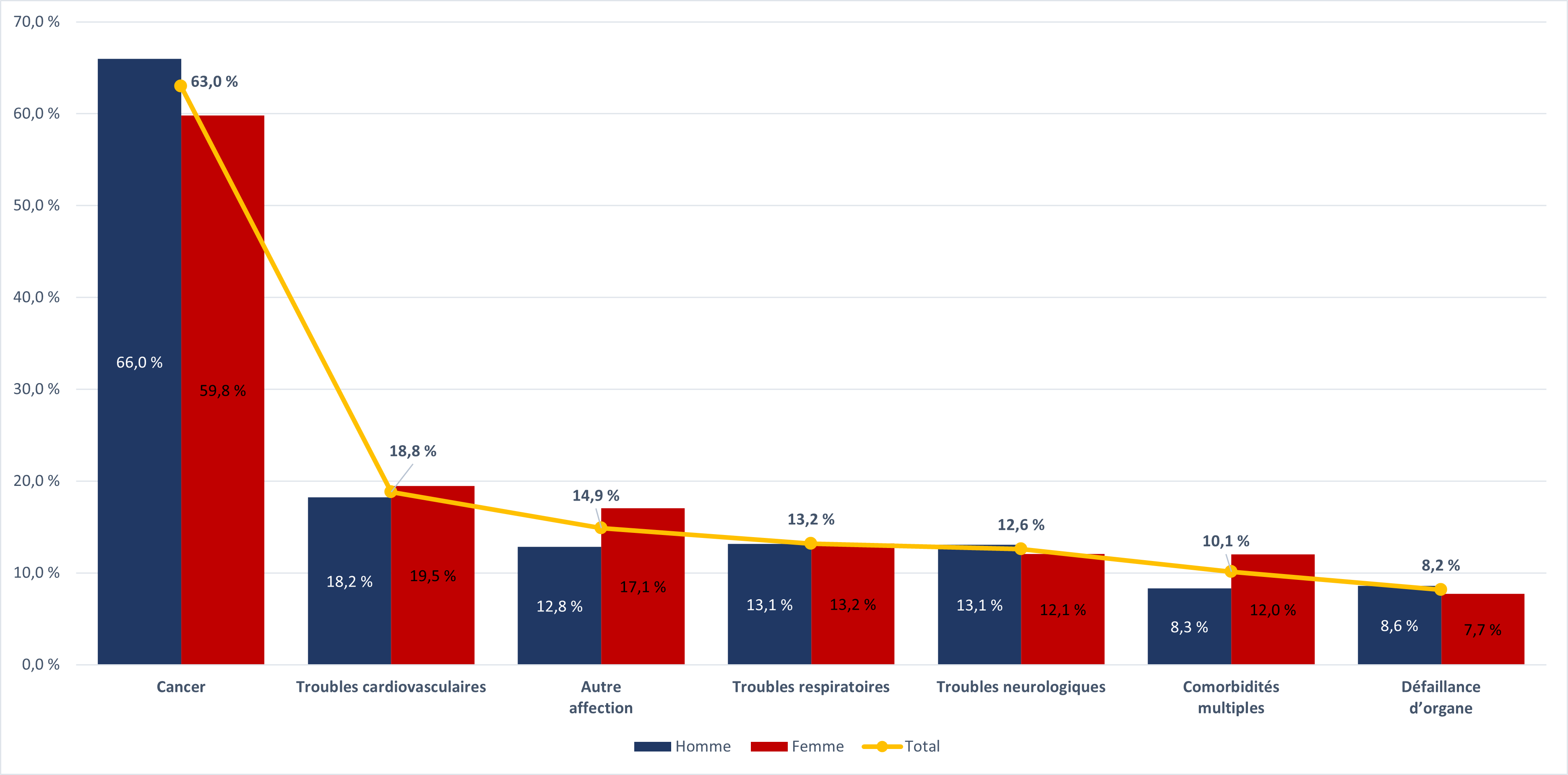 Chart 4.1a