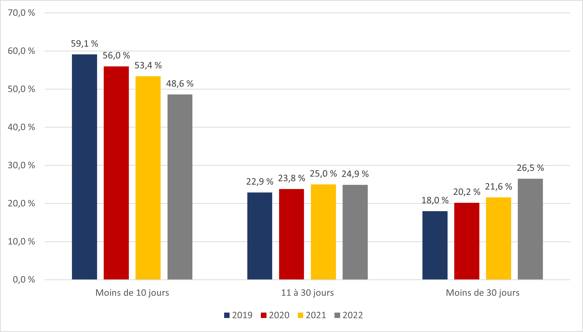 Chart 7.4
