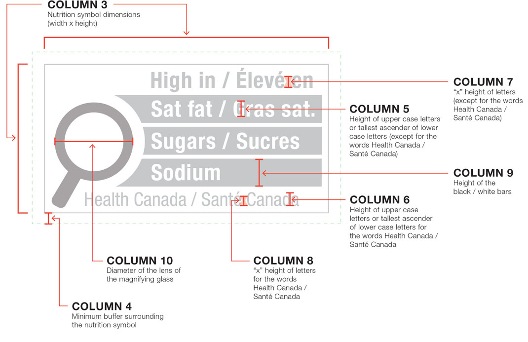 Horizontal format of the front-of-package nutrition symbol