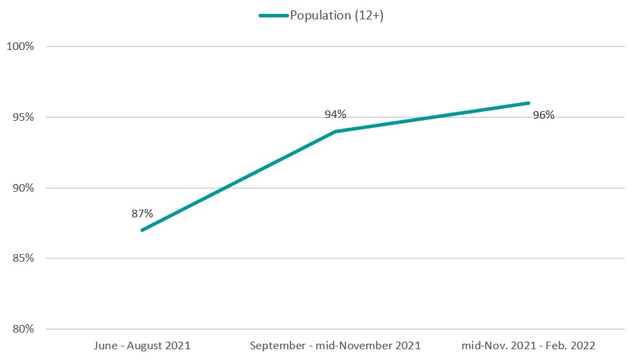 figure1