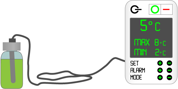 Text Equivalent below