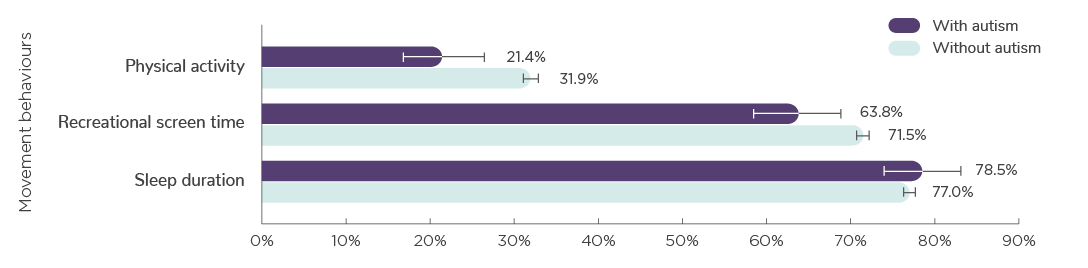 Figure1