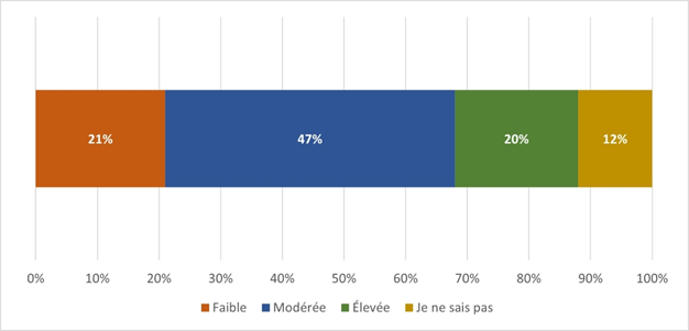 Figure 4. La version textuelle suit.