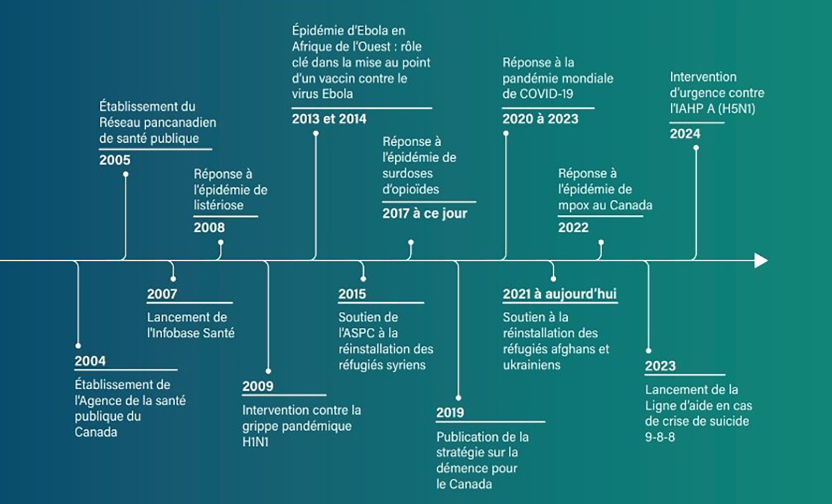Figure 1. La version textuelle suit.