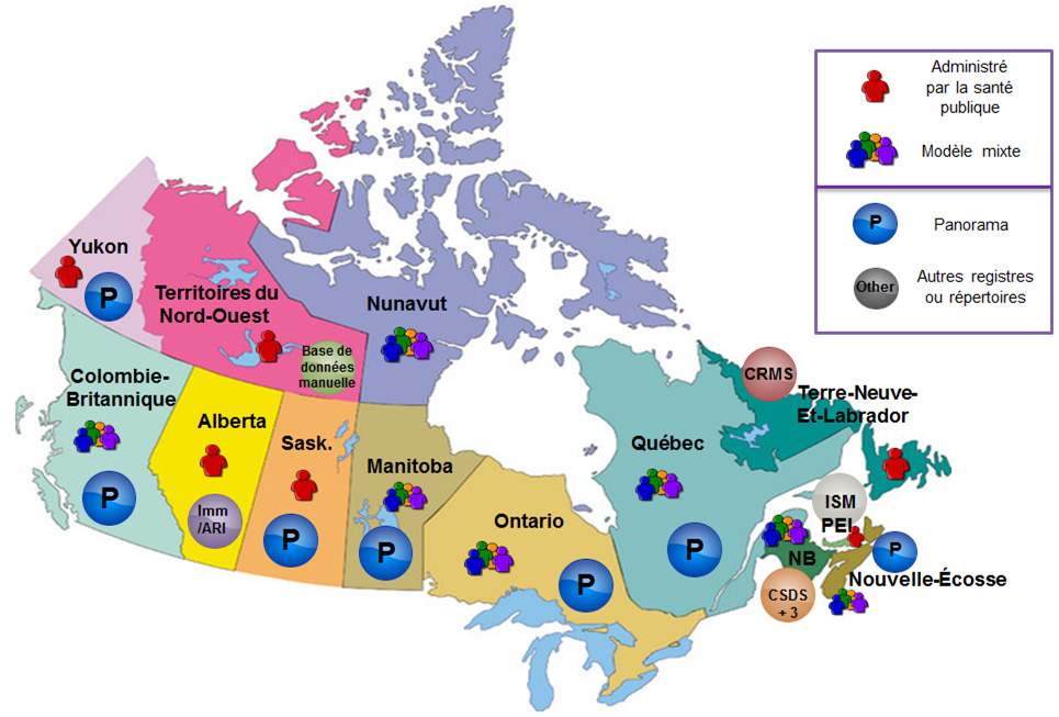 Figure 4: Immunization delivery and information systems in Canada