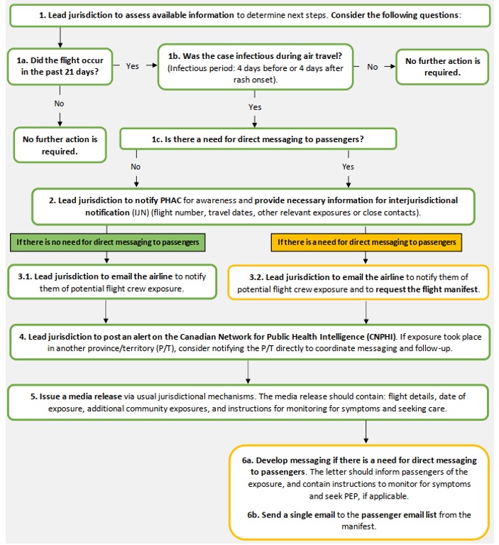 Figure 1. Text version below.