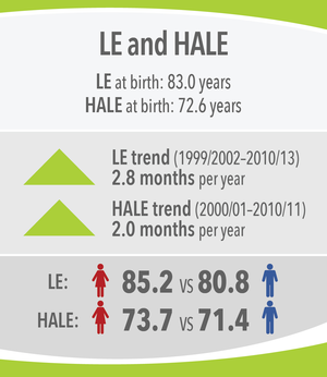 Image 19: LE and HALE
