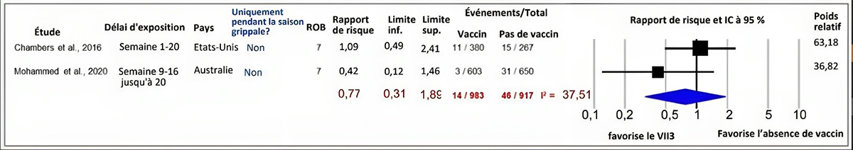 Figure 7. La version textuelle suit.