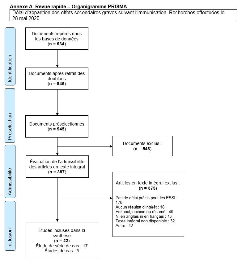 PRISMA flow diagram