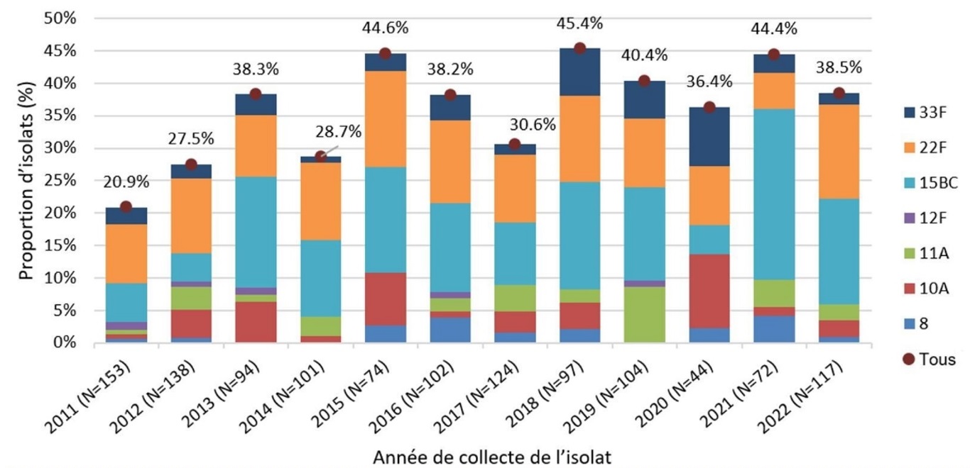 Figure 7. La version textuelle suit.