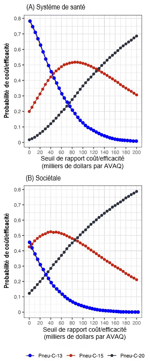 Figure 3. La version textuelle suit.