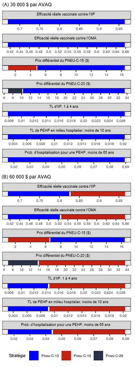 Figure 4. La version textuelle suit.