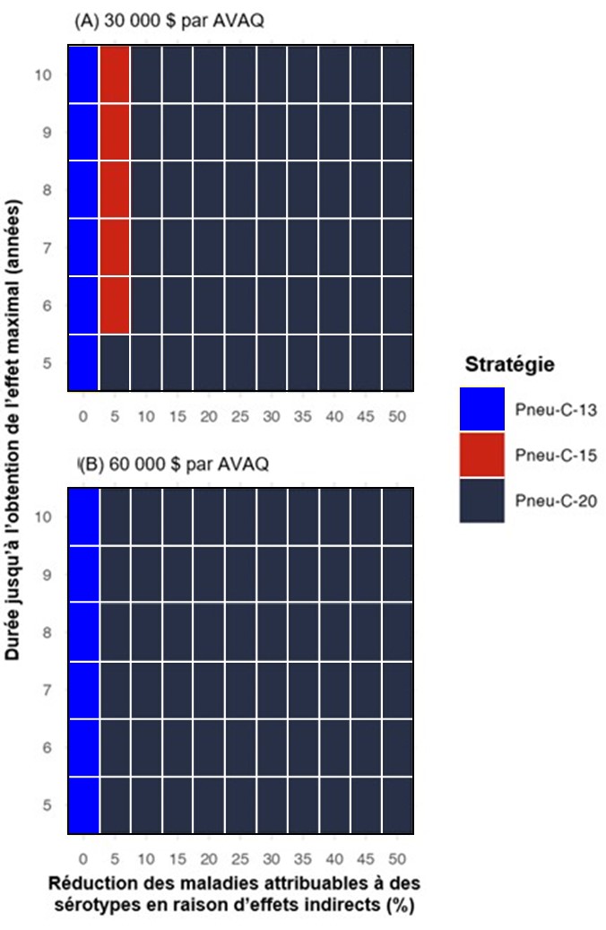 Figure 6. La version textuelle suit.