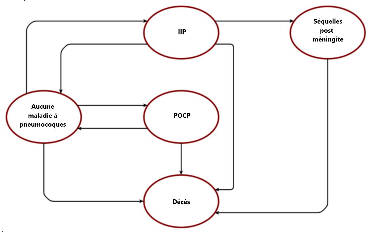 Figure 1. La version textuelle suit.