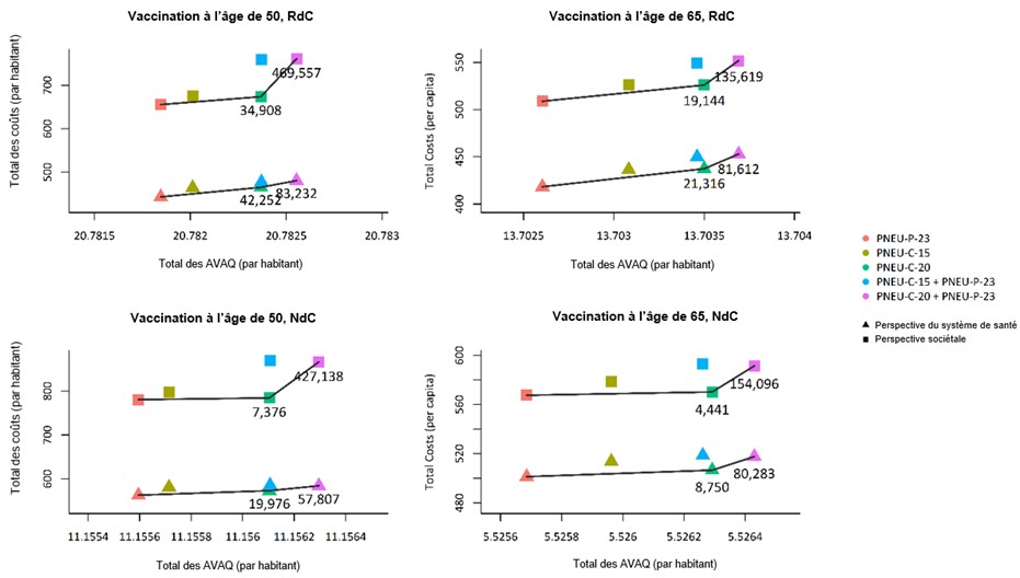 Figure 7. La version textuelle suit.