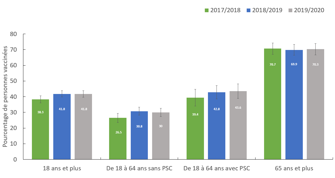 Figure 1. Text equivalent follows.