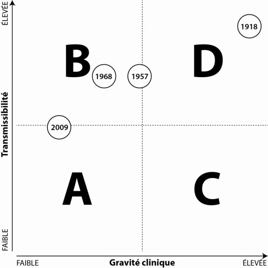 Équivalent textuel ci-dessous