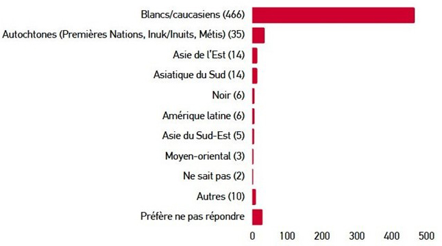 Annexe 3 figure 1b
