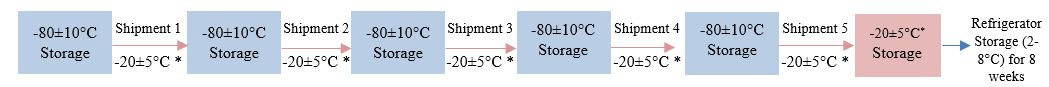 Figure 1. Text version below.