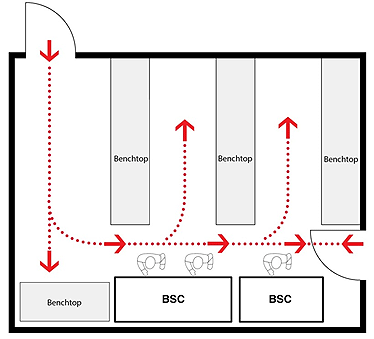 Figure 11-7b