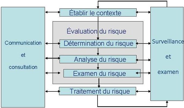 Équivalent textuel ci-dessous