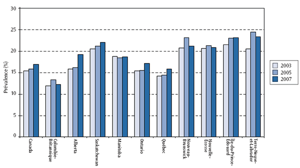 figure2