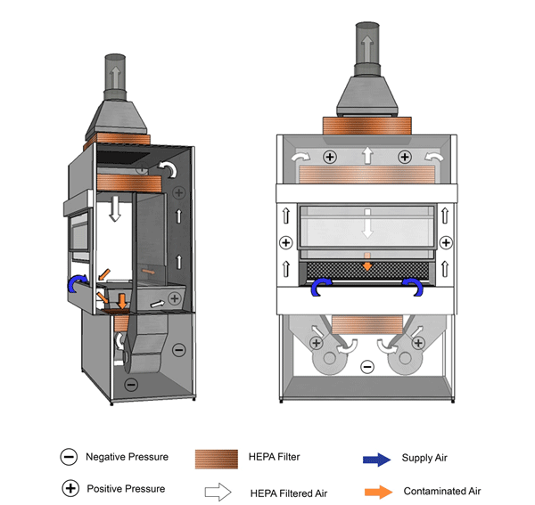 Figure 11-4