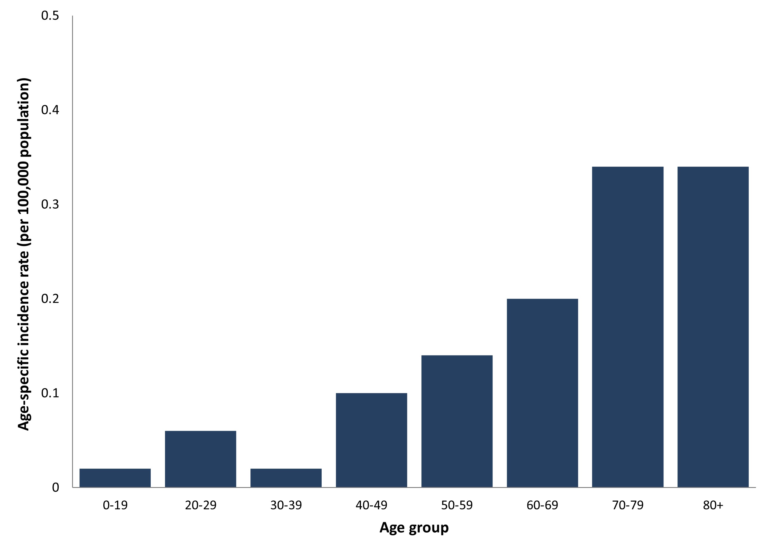 Figure 4. Text version below.