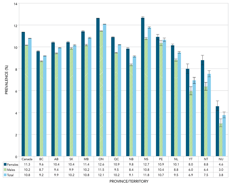 Figure 1.4