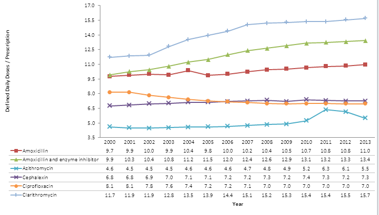 Figure 2.9