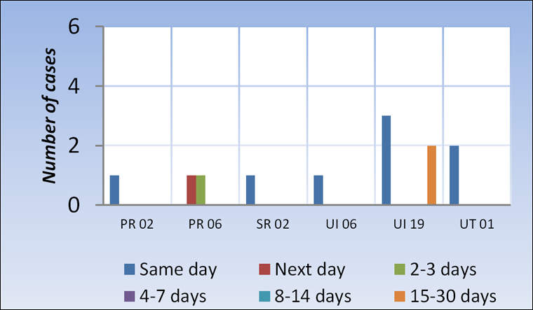 Figure 11A