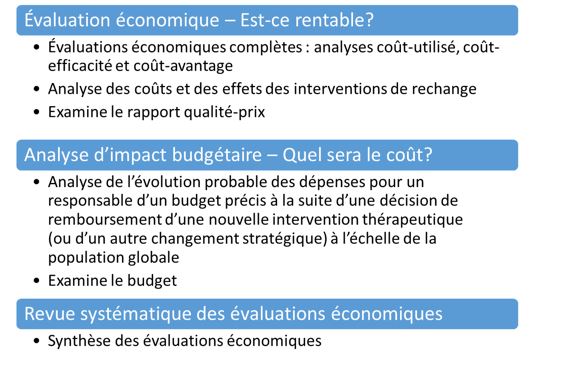 Figure 1&nbsp;: Types de données économiques probantes couramment utilisés dans la prise de décisions. Description textuelle ci-dessous.