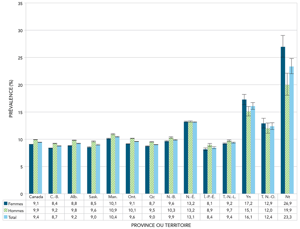 Figure 2.4