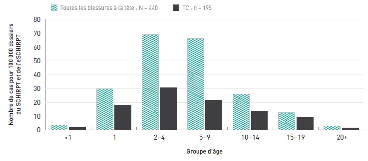 Figure 10.2