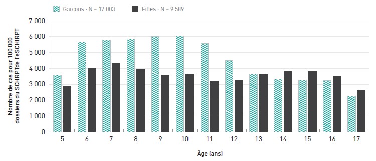Figure 13.2