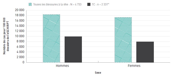 Figure 14.2