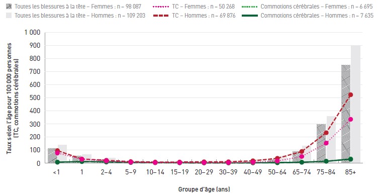 Figure 4.11
